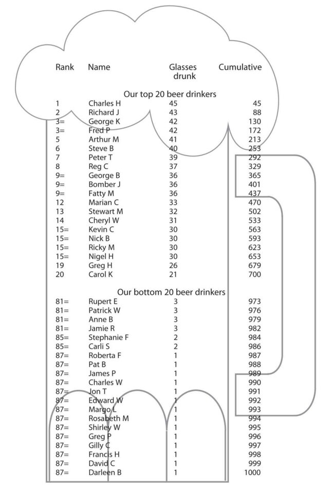 Figure 6 in the book - 80/20 Analysis Example